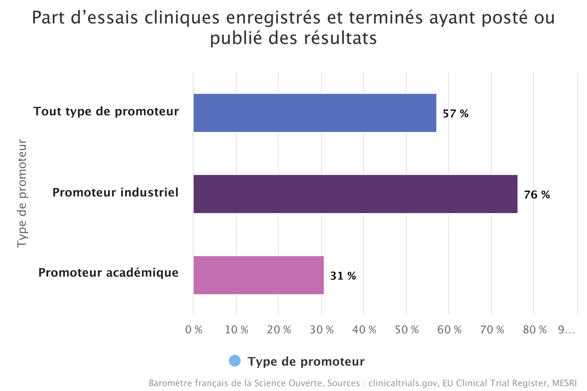 Ouvrir La Science Le Barom Tre Fran Ais De La Science Ouverte Fait